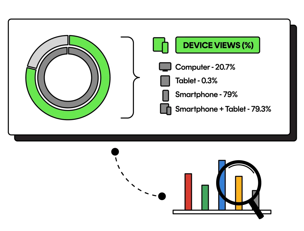 analytical insights for digital postcards