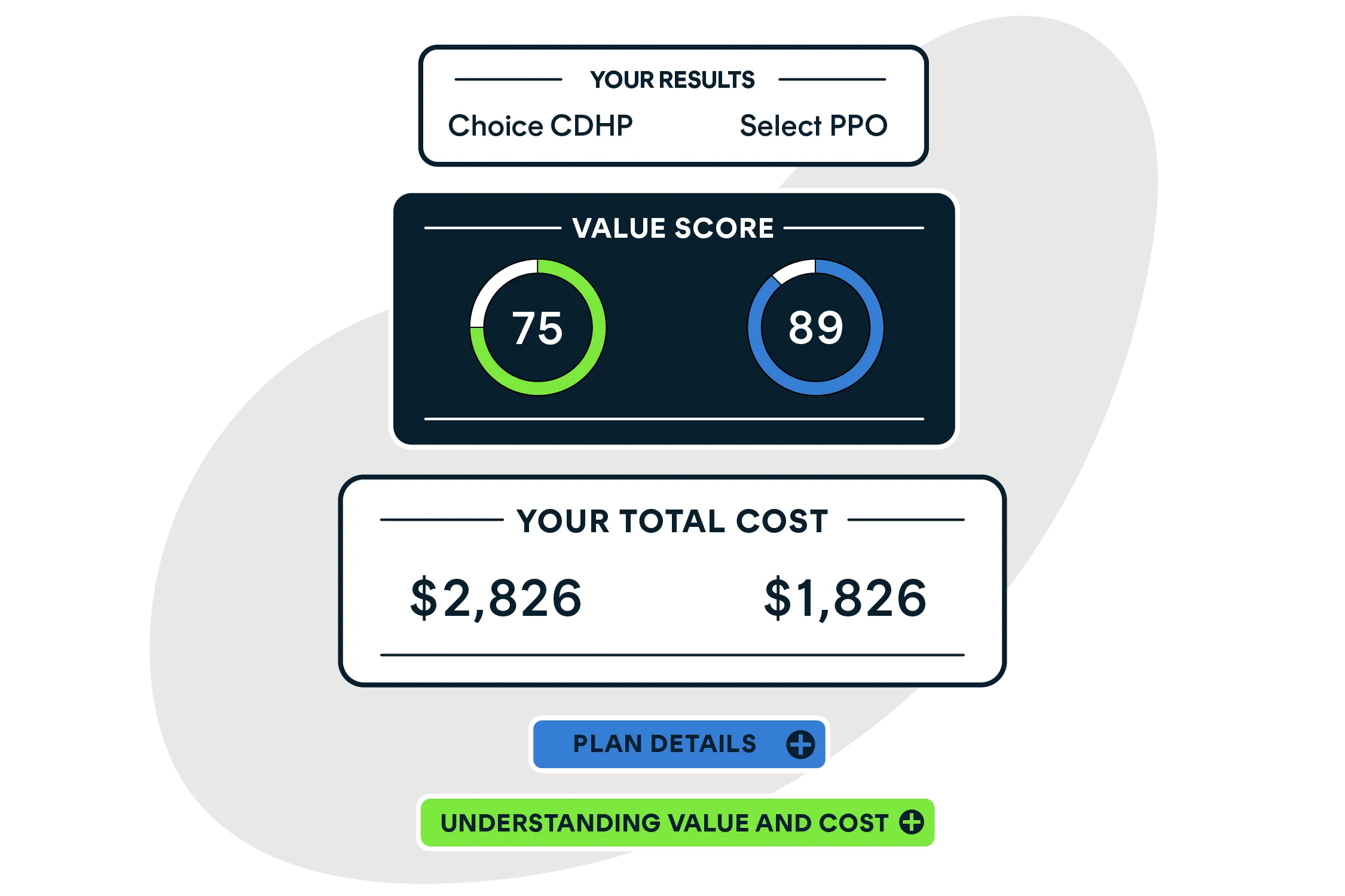 Benefit Decision Support Tools | Employee Benefits Software USA