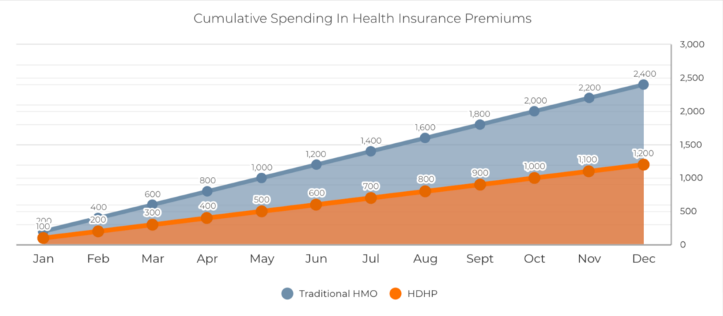 benefits-guide-spending-chart-1536x672