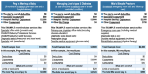 5 Visualization Tips for Your Employee Benefits Guide
